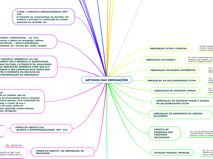 ARTIGOS DAS 0BRIGAÇÕES