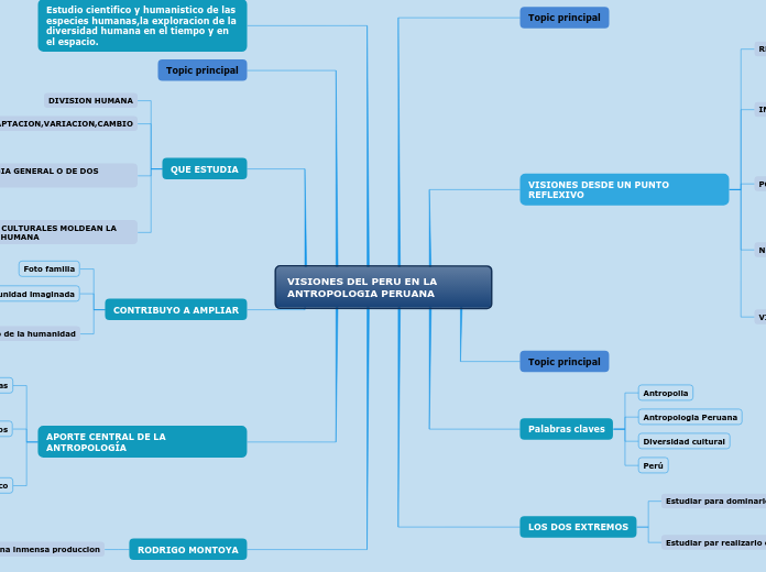 VISIONES DEL PERU EN LA ANTROPOLOGIA PERUANA