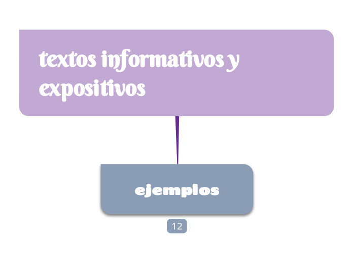 textos informativos y expositivos