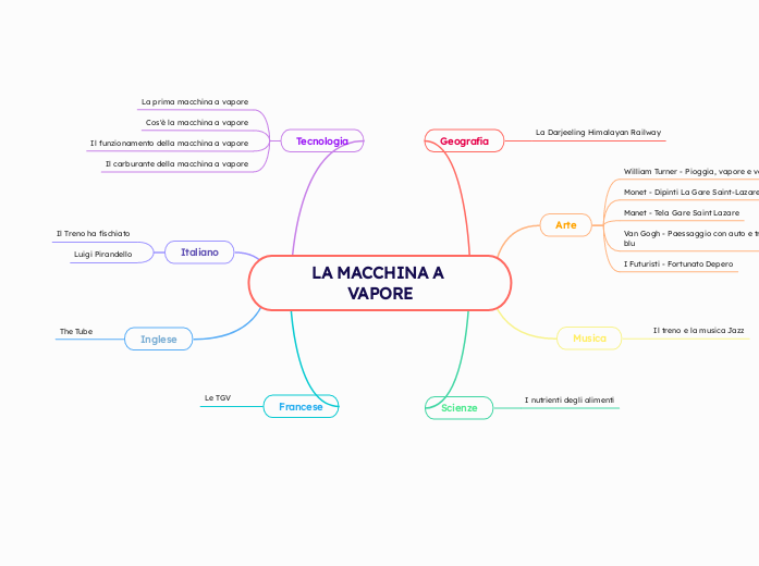 LA MACCHINA A VAPORE