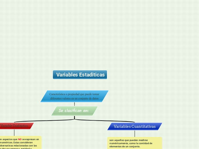  Variables Estaditicas