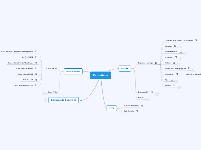 Exomitron-