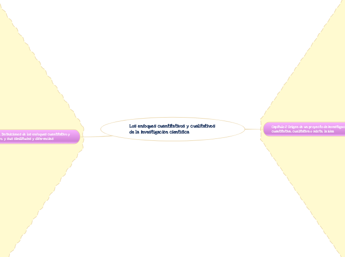 Los enfoques cuantitativos y cualitativos de la investigación científica