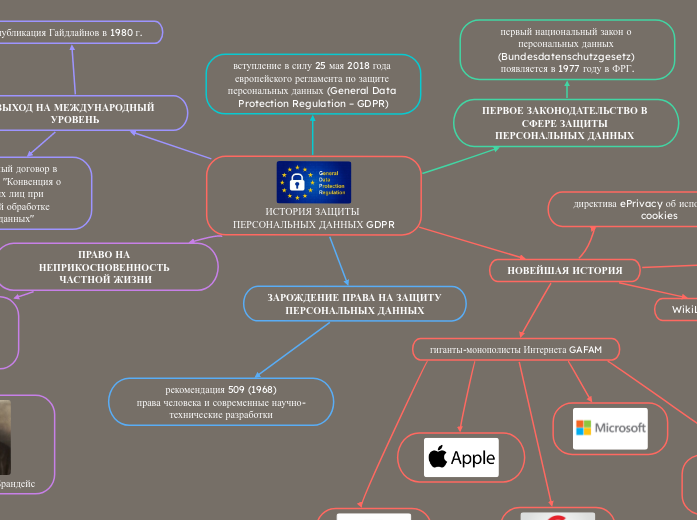 ИСТОРИЯ ЗАЩИТЫ ПЕРСОНАЛЬНЫХ ДАННЫХ GDPR