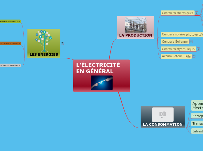 L'électricité en général