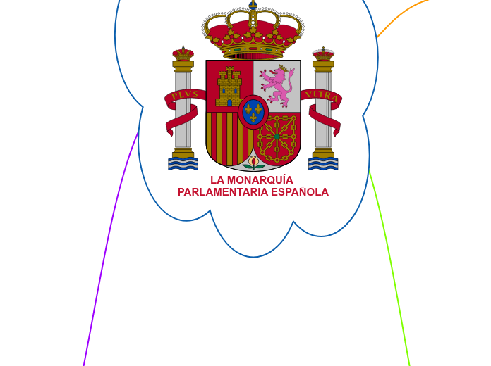 LA MONARQUÍA PARLAMENTARIA ESPAÑOLA