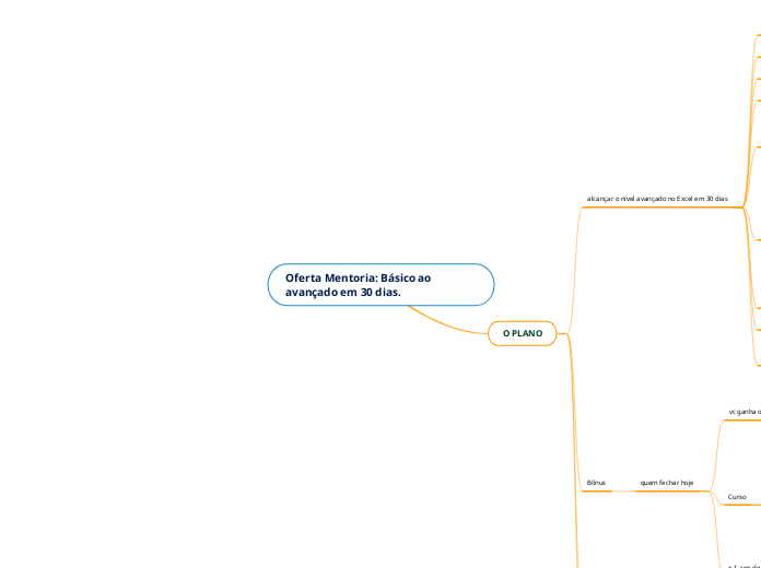 Oferta Mentoria: Básico ao avançado em 30 dias.

