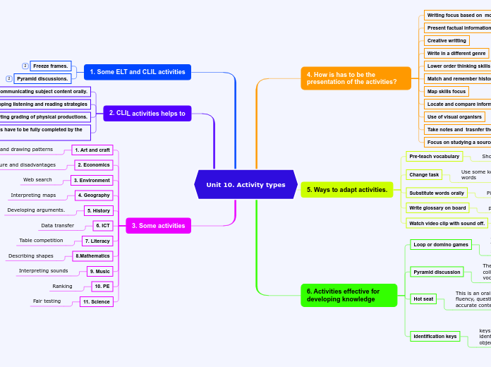 Unit 10. Activity types