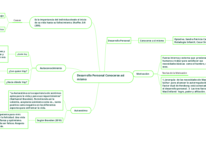 Desarrollo Personal Conocerse asì mismo 