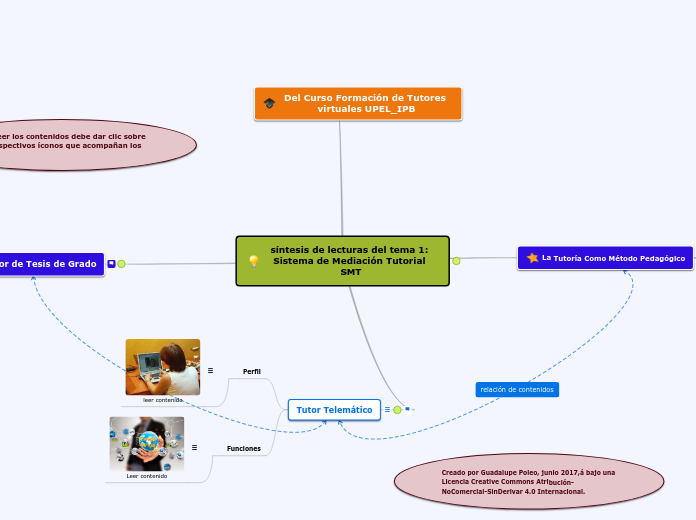 SISTEMA DE MEDIACIÓN TUTORIAL