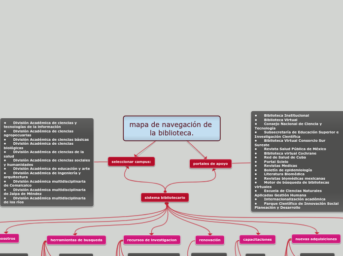 mapa de navegación de la biblioteca.