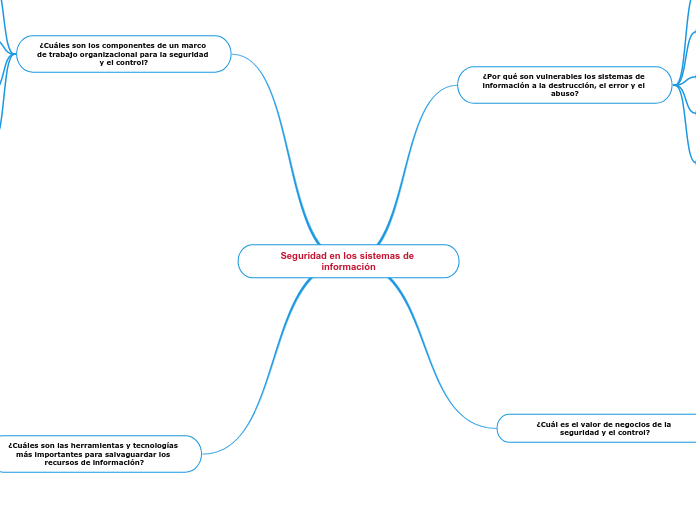 Seguridad en los sistemas de información