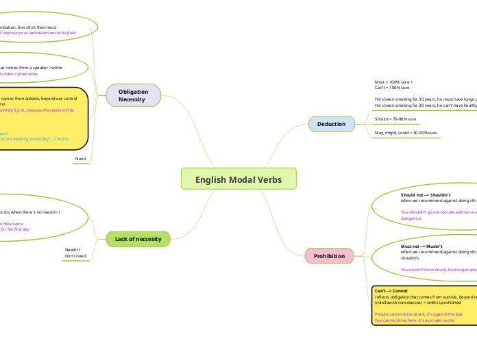 English Modal Verbs