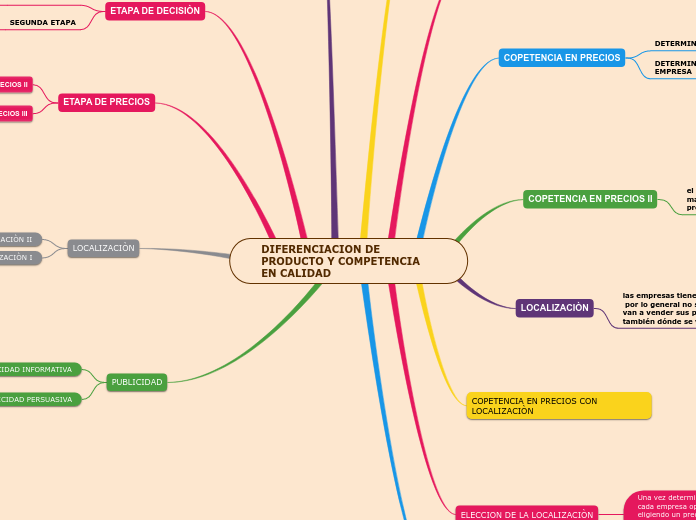 DIFERENCIACION DE PRODUCTO Y COMPETENCIA EN CALIDAD