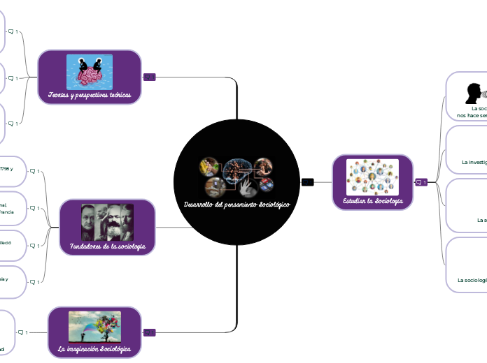 Desarrollo del pensamiento Sociológico
