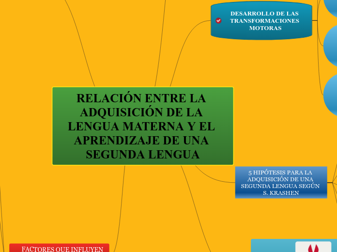 RELACIÓN ENTRE LA ADQUISICIÓN DE LA LENGUA MATERNA Y EL APRENDIZAJE DE UNA SEGUNDA LENGUA