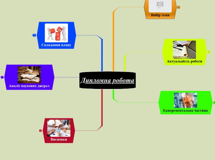 Дипломна робота