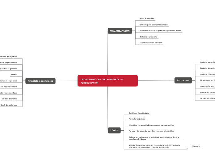 LA ORGANIZACIÓN COMO FUNCIÓN DE LA ADMINISTRACIÓN