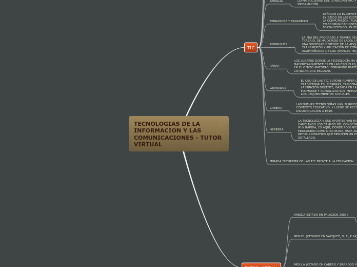 TECNOLOGIAS DE LA INFORMACION Y LAS COMUNICACIONES - TUTOR VIRTUAL