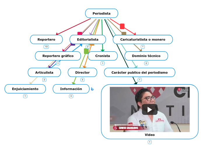 Periodista