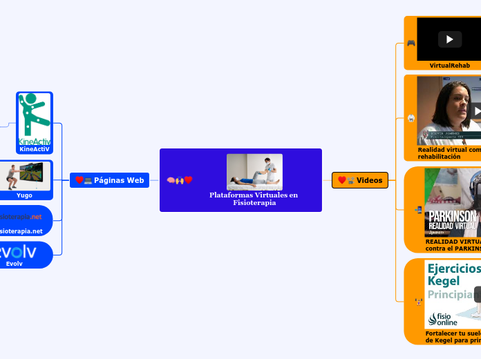 Plataformas Virtuales en Fisioterapia