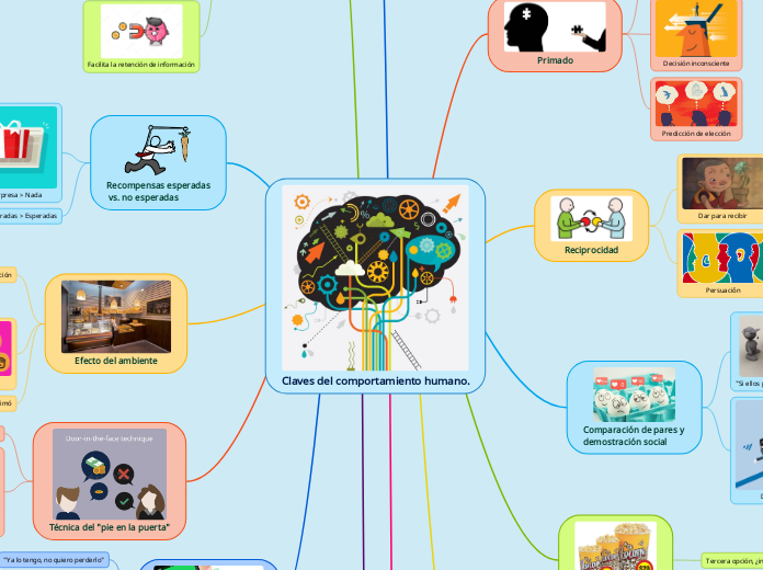Claves del comportamiento humano.