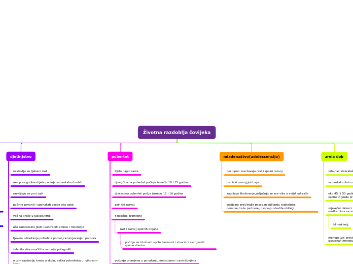 Tree organigram