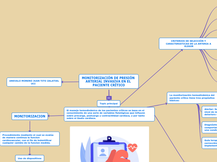 MONITORIZACIÓN DE PRESIÓN ARTERIAL INVASIVA EN EL PACIENTE CRÍTICO