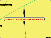 Scientific Thinking and Scientific method