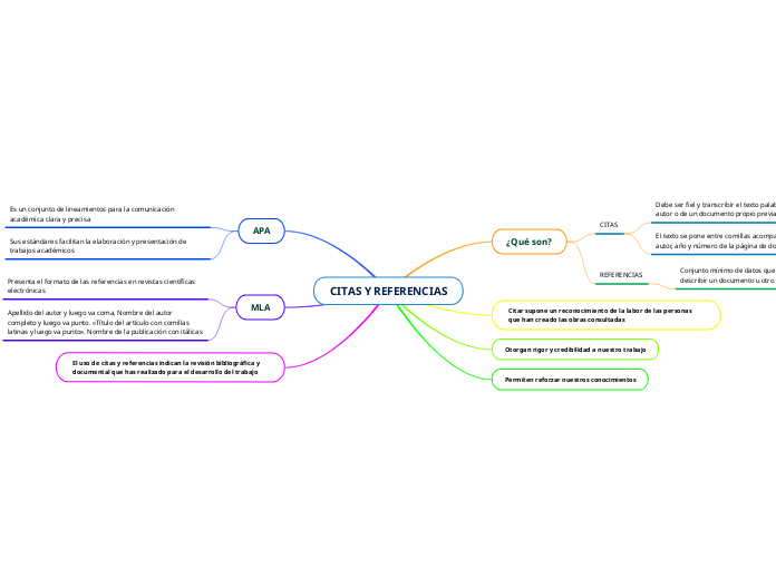 CITAS Y REFERENCIAS
