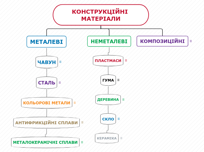 План организации