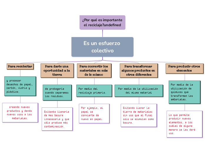 ¿Por qué es importante el reciclaje?