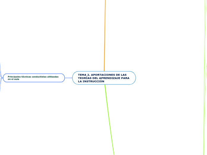 TEMA 2. APORTACIONES DE LAS TEORÍAS DEL APRENDIZAJE PARA LA INSTRUCCIÓN