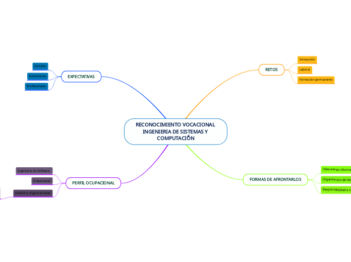 RECONOCIMIENTO VOCACIONAL INGENIERIA DE SISTEMAS Y COMPUTACI´´´´´´´´´´´´´´´´ÓN