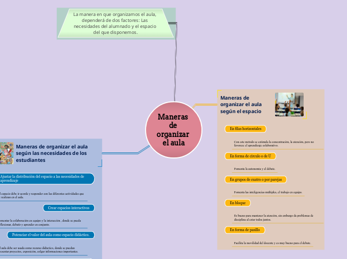 Maneras de organizar el aula