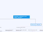 Impactos y mitigación del cambio climático