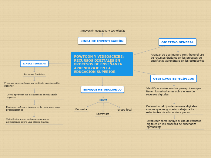 POWTOON Y VIDEOSCRIBE: RECURSOS DIGITALES EN PROCESOS DE ENSEÑANZA APRENDIZAJE EN LA EDUCACION SUPERIOR