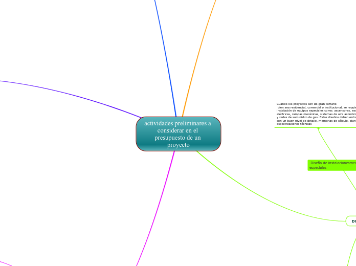 actividades preliminares a considerar en el presupuesto de un proyecto