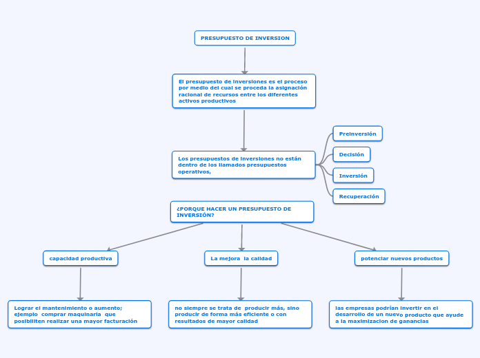 PRESUPUESTO DE INVERSION