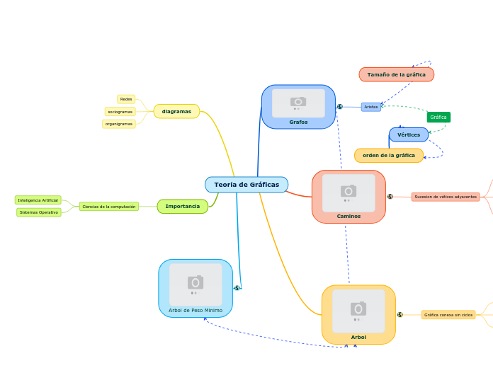 Teoría de Gráficas