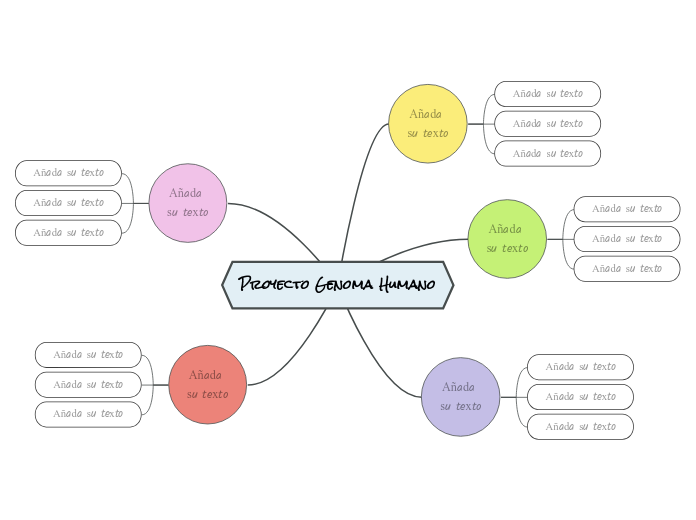 Proyecto Genoma Humano