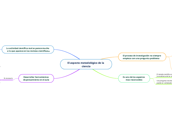 El aspecto metodológico de la ciencia