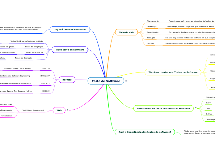 Teste de Software