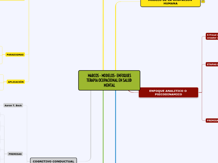 MARCOS - MODELOS- ENFOQUESTERAPIA OCUPACIONAL EN SALUD MENTAL