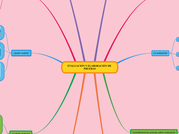 Mapa mental(evaluación y elaboración de pruebas)