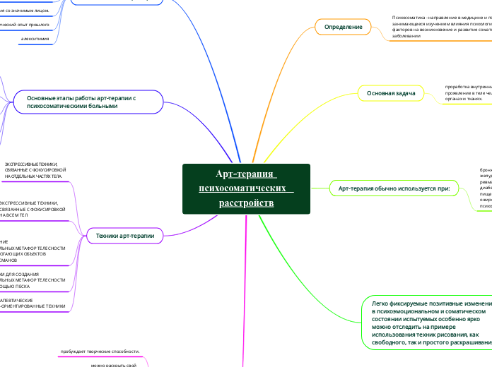 Арт-терапия психосоматических  расстройств
