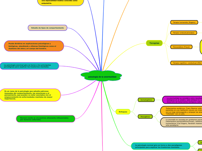 psicologia de la anormalidad