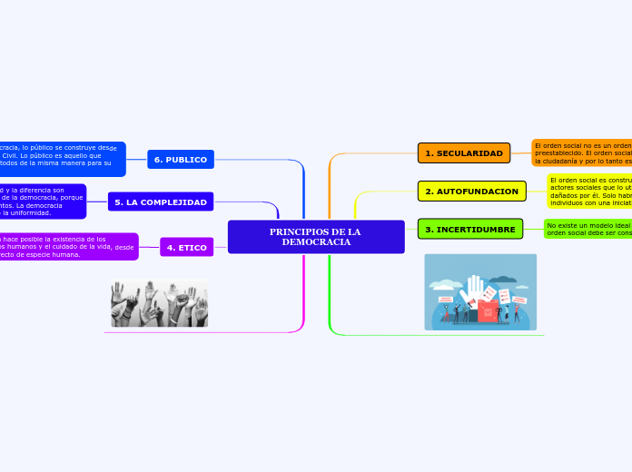PRINCIPIOS DE LA DEMOCRACIA