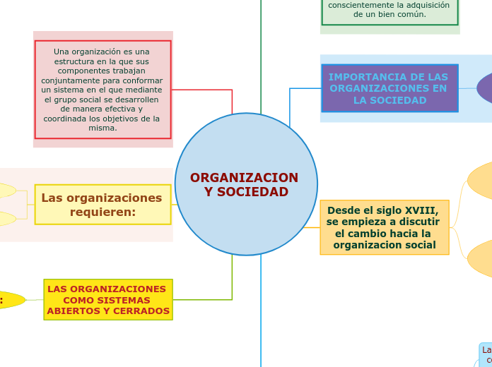 ORGANIZACION Y SOCIEDAD