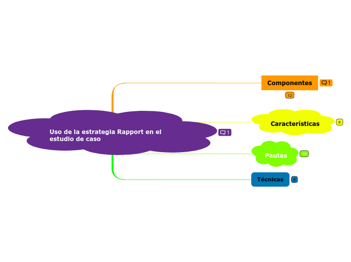 Uso de la estrategia Rapport en el estudio de caso